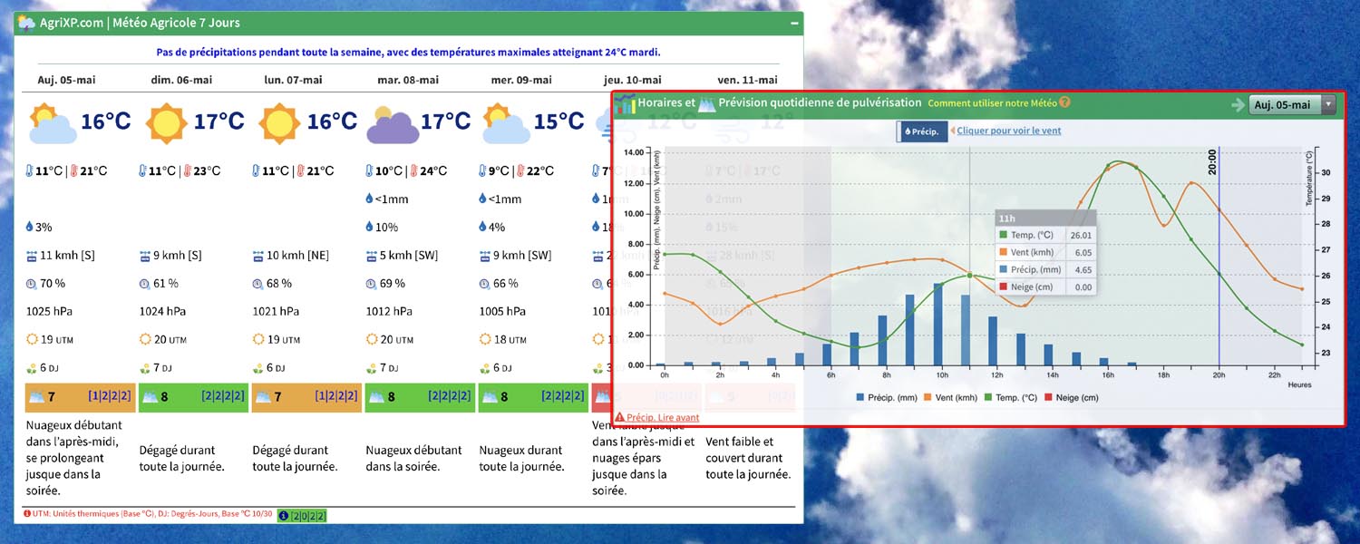 Météo agricole heure par heure fiable